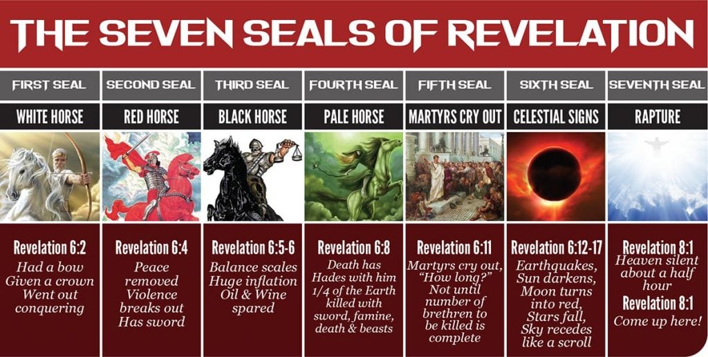Seven Seals of Revelation